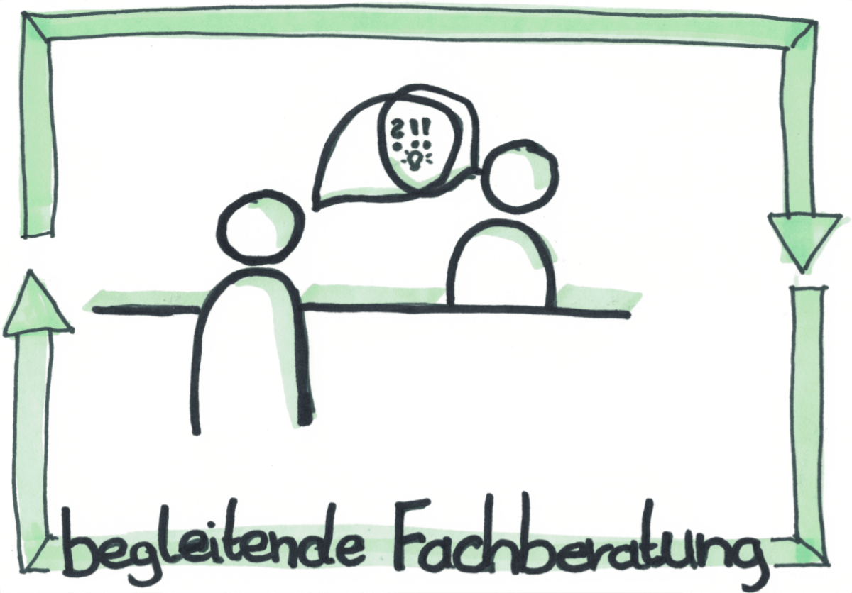 Begleitende Fachberatung