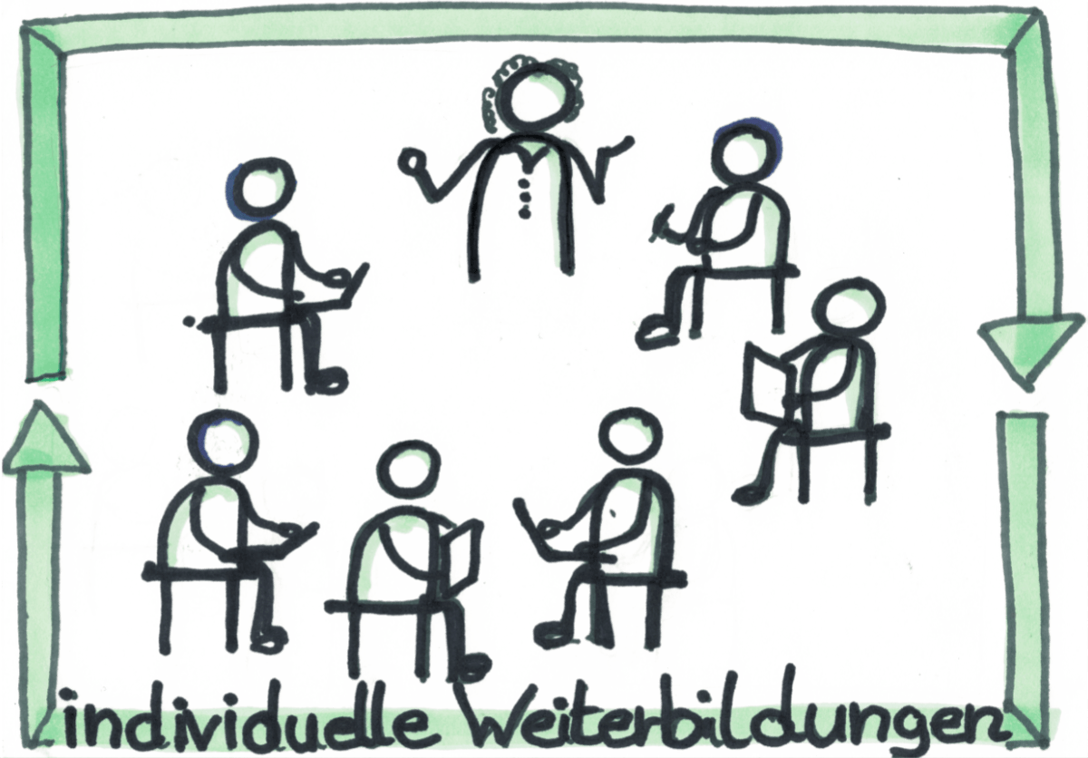 Individuelle Weiterbildungen